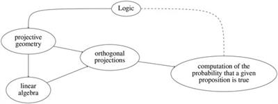 Quantum-Inspired Uncertainty Quantification